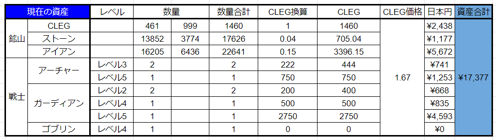 Chain of Legends資産価値一覧