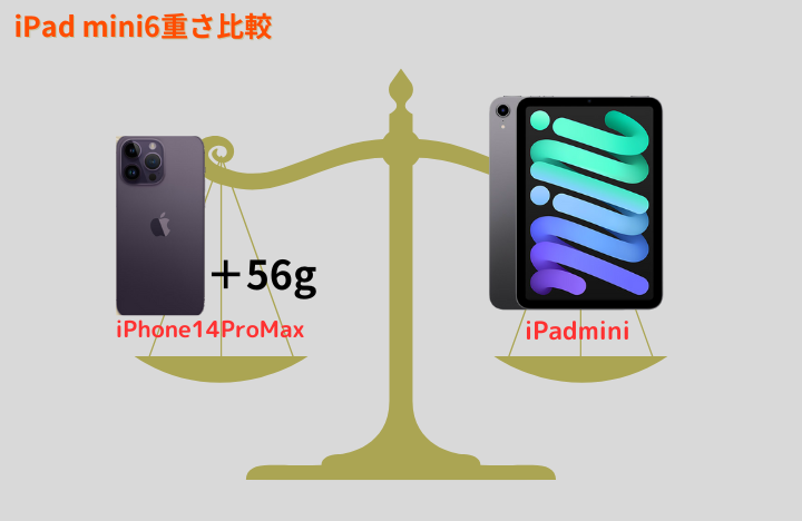 iPad mini6の重さ比較
