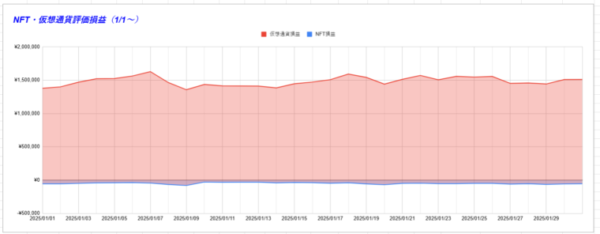 NFT・仮想通貨評価損益