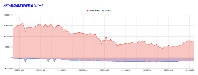 NFT・仮想通貨評価損益（1_1～）