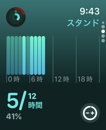 リング-スタンド