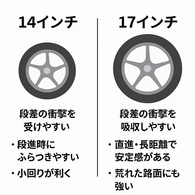 タイヤサイズ比較