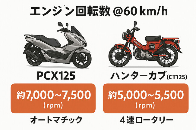 ミッション比較