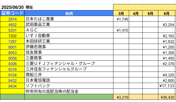 国内高配当株配当金