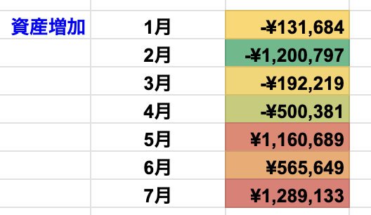 月別収益額