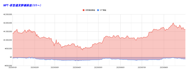 NFT・仮想通貨評価損益（1_1～） 