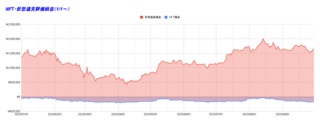 NFT・仮想通貨評価損益（1_1～）