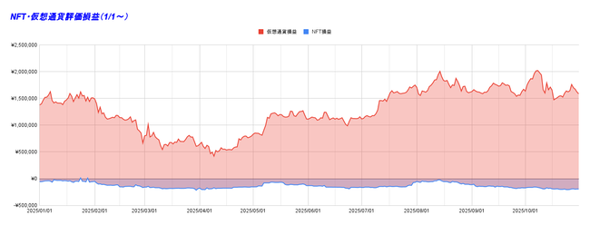 NFT・仮想通貨評価損益（1_1～） 