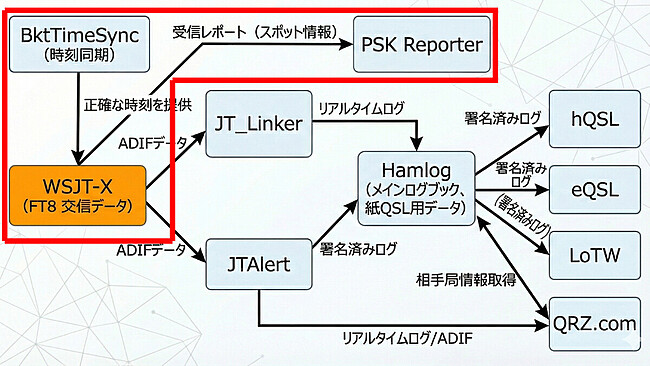 運用の心臓部（左側エリア）