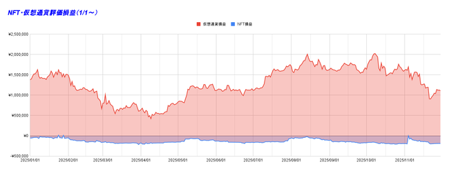 NFT・仮想通貨評価損益（1_1～）