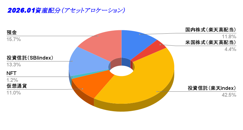 2026.01資産配分（アセットアロケーション）