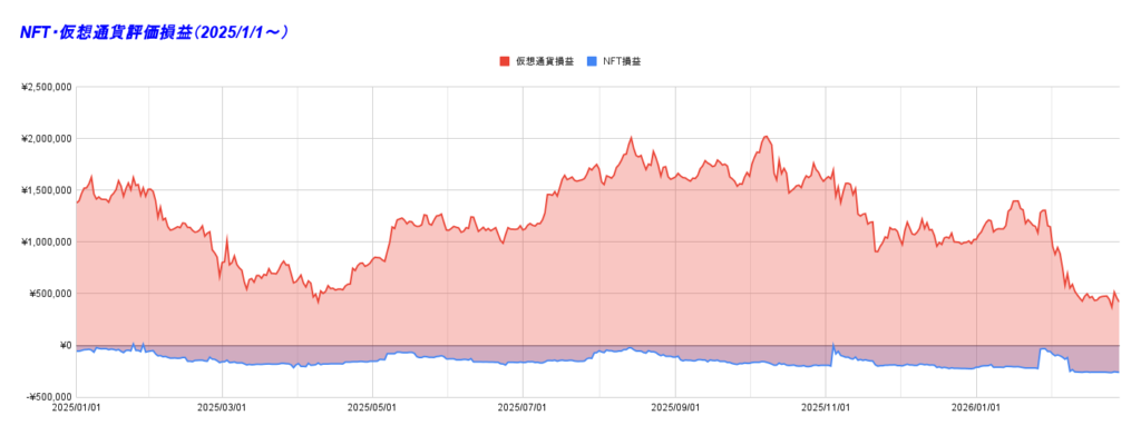 NFT・仮想通貨評価損益（2025_1_1～）