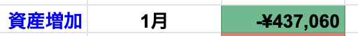1月資産の増減