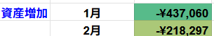 月別資産増加