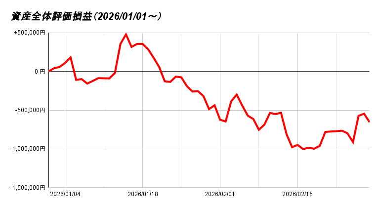 資産全体評価損益（2026_01_01～）