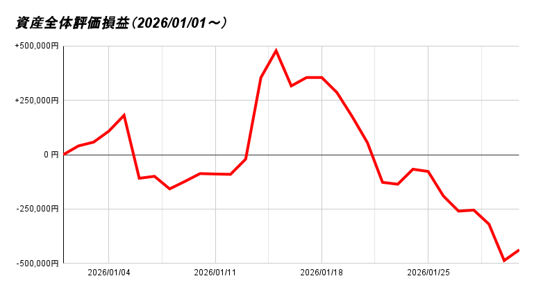 資産全体評価損益（2026_01_01～）