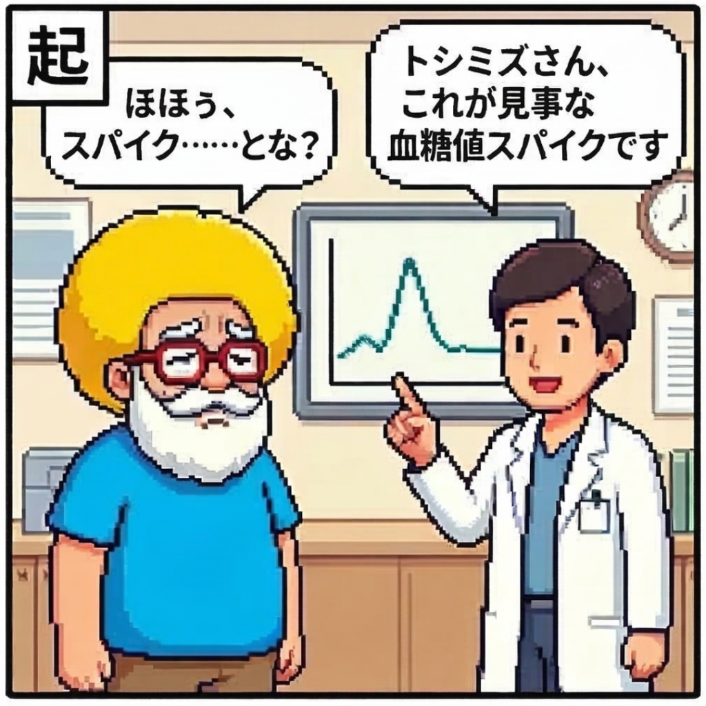 血糖値スパイクです