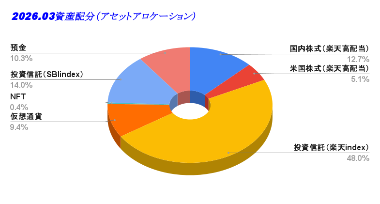 2026.03資産配分（アセットアロケーション）