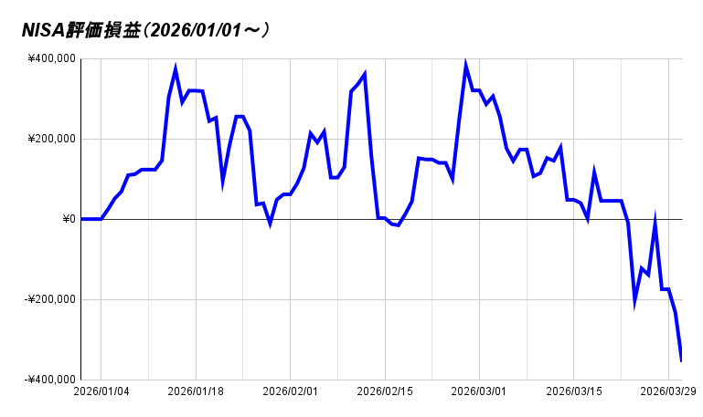 NISA評価損益（2026_01_01～） 