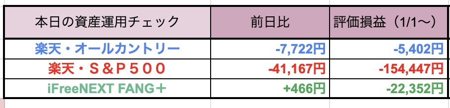 毎日の資産運用チェック