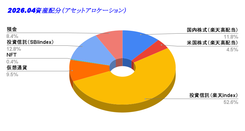 2026.04資産配分（アセットアロケーション）
