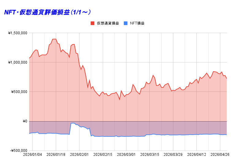 NFT・仮想通貨評価損益（1_1～）
