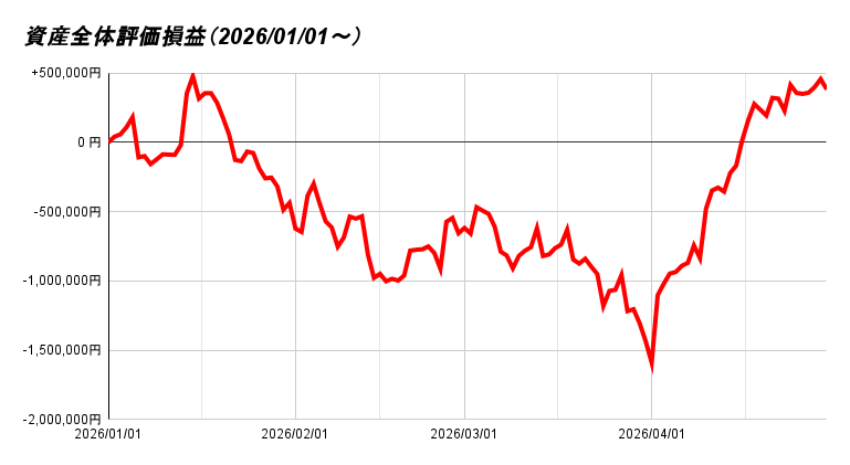 資産全体評価損益（2026_01_01～）