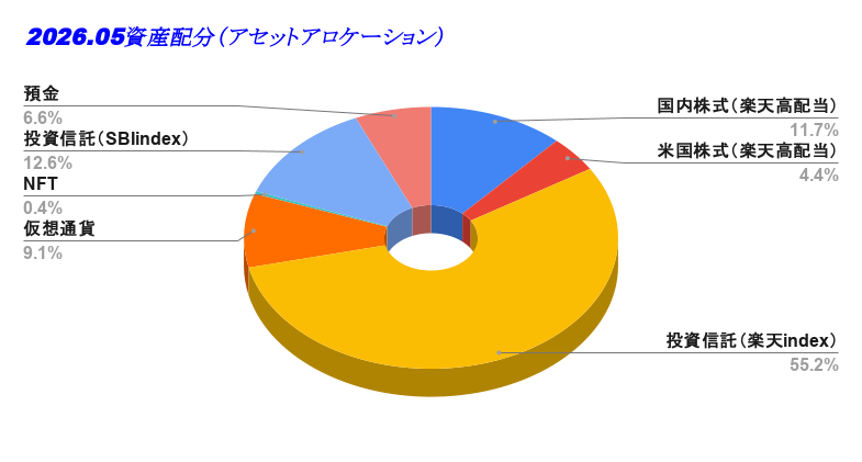2026.05資産配分（アセットアロケーション）