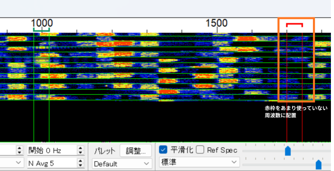 WSJT-X ウォーターホール画面
