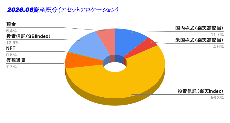 2026.06資産配分（アセットアロケーション）