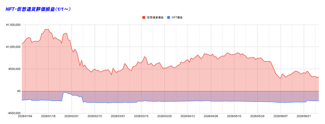 NFT・仮想通貨評価損益（1_1～） 