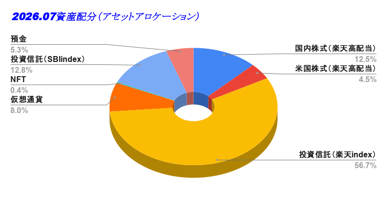 2026.07資産配分（アセットアロケーション）