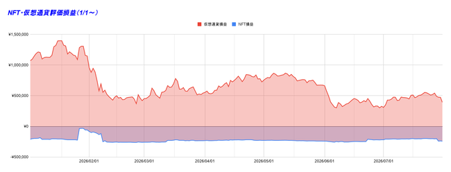 NFT・仮想通貨評価損益（1_1～） 