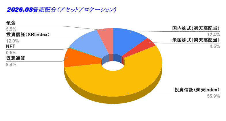 2026.08資産配分（アセットアロケーション）