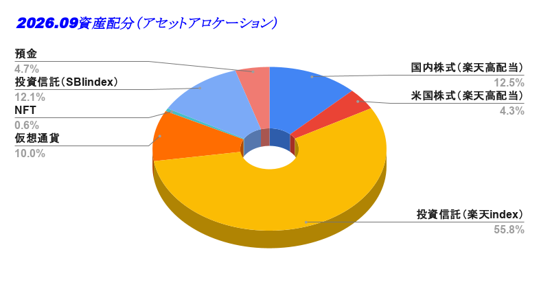 2026.09資産配分（アセットアロケーション）