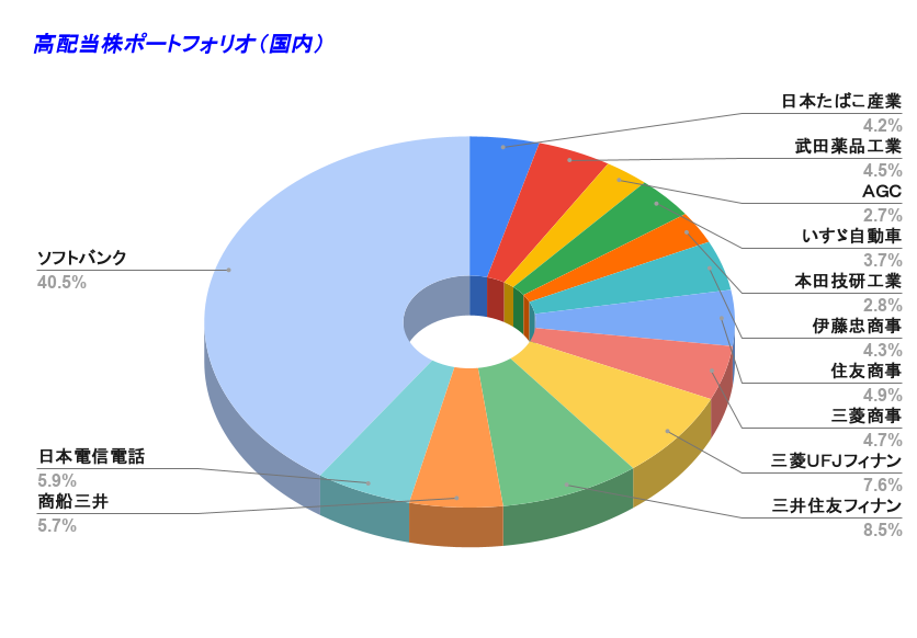 NISA評価損益（2026_01_01～）